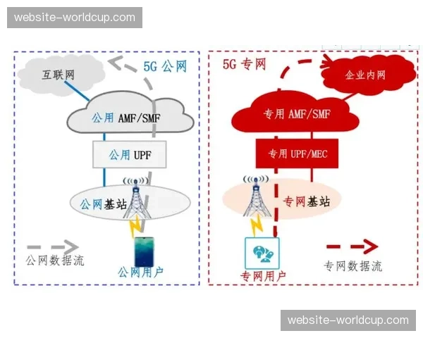 5G专网支撑下的自由视角观赛正从试点走向规模化推广