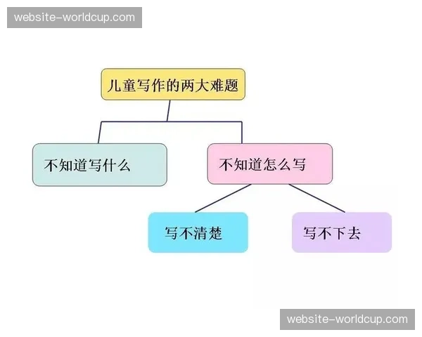 人才培养体系强调复合能力，技术理解与叙事能力并重。