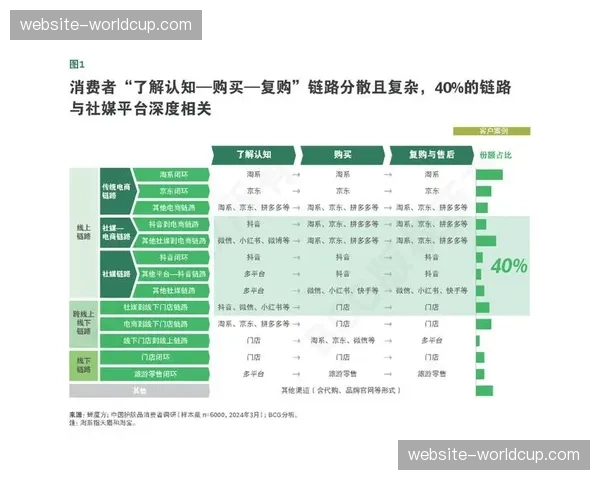 内容价值评估体系日趋完善，从流量导向转向综合影响力评判。